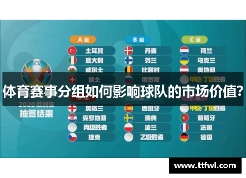体育赛事分组如何影响球队的市场价值？