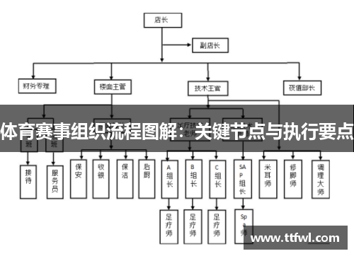 体育赛事组织流程图解：关键节点与执行要点