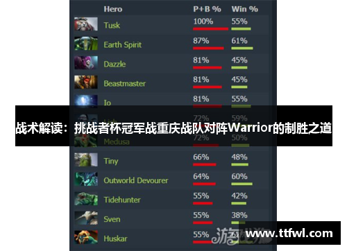 战术解读：挑战者杯冠军战重庆战队对阵Warrior的制胜之道
